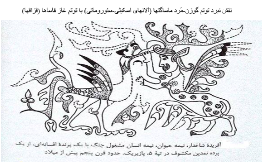 معانی کازاک یا قزاق – جواد مفرد کهلان